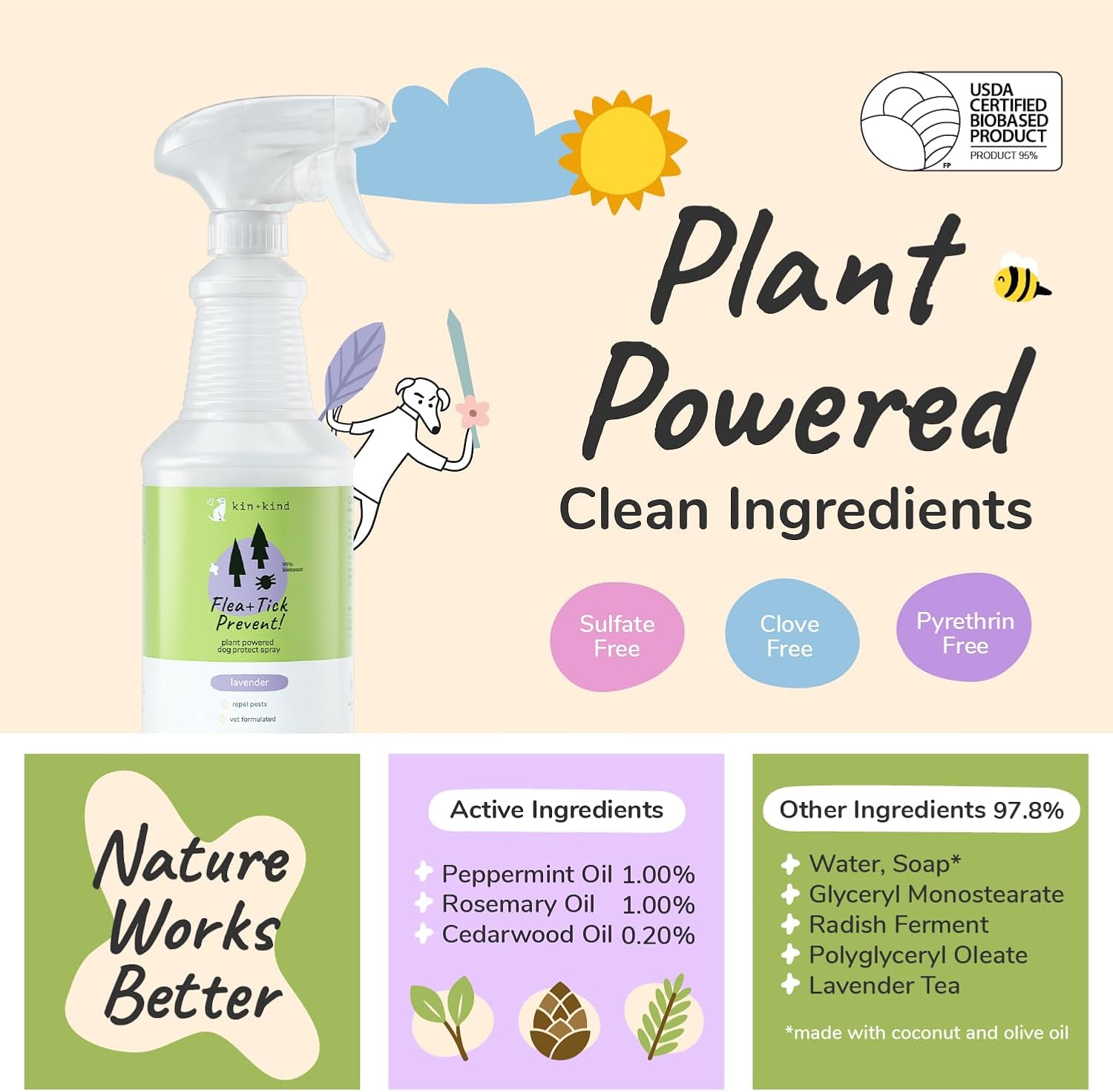 Flea|Tick Protect Spray - Lavender (32oz)