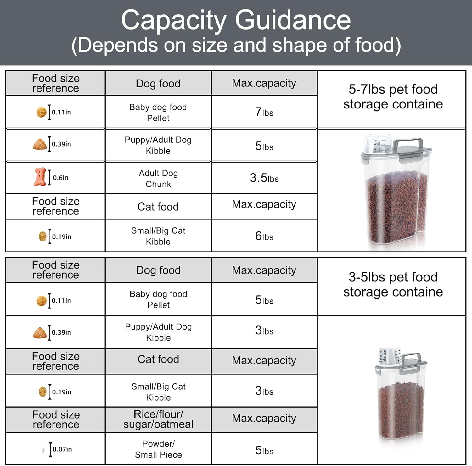 (3+5LBS 2Pack Cat Dog Food Storage Container Upgraded Large Nozzle BPA-free, Plastic Pet Food Containers, With 4 Sealed Clasps/1 Measuring Cup/Handle Easy Clean and Carry (Clear Grey)