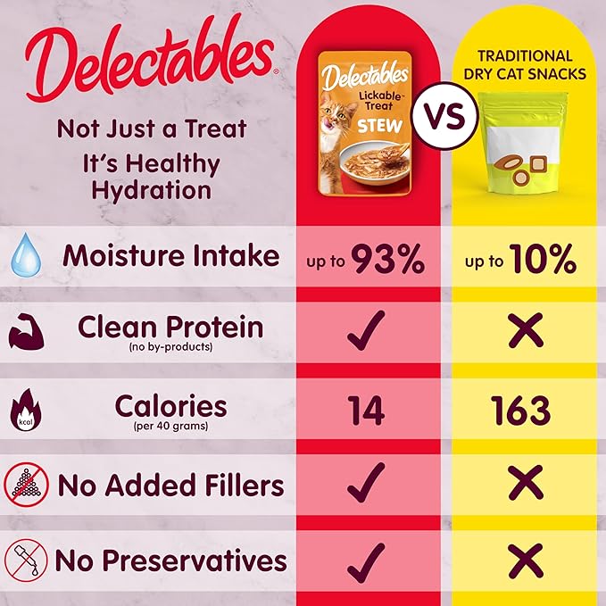 "Hartz Delectables Stew Senior Lickable Wet Cat Treats, Chicken & Tuna 1.4 Ounce (Pack of 12)"